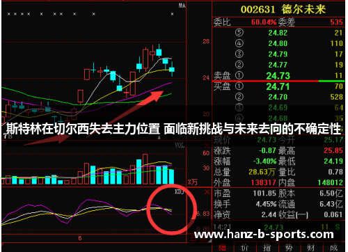 斯特林在切尔西失去主力位置 面临新挑战与未来去向的不确定性