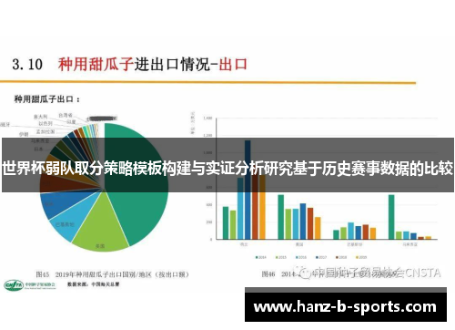 世界杯弱队取分策略模板构建与实证分析研究基于历史赛事数据的比较 世界杯弱队取分策略模板构建与实证分析研究基于历史赛事数据的比较
