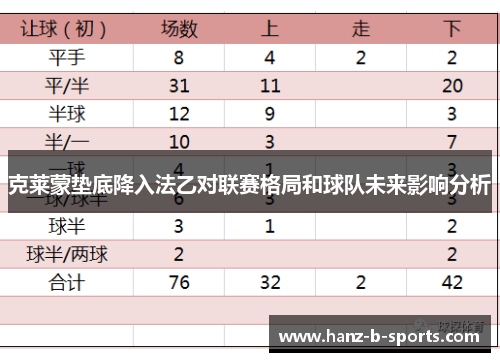 克莱蒙垫底降入法乙对联赛格局和球队未来影响分析 克莱蒙垫底降入法乙对联赛格局和球队未来影响分析