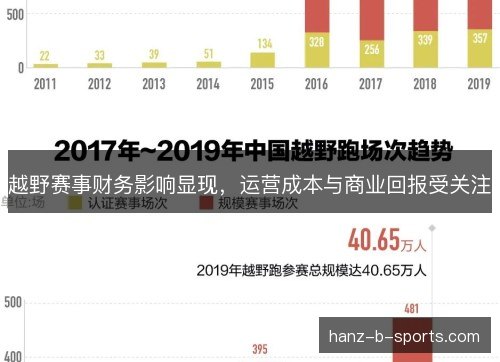 越野赛事财务影响显现，运营成本与商业回报受关注